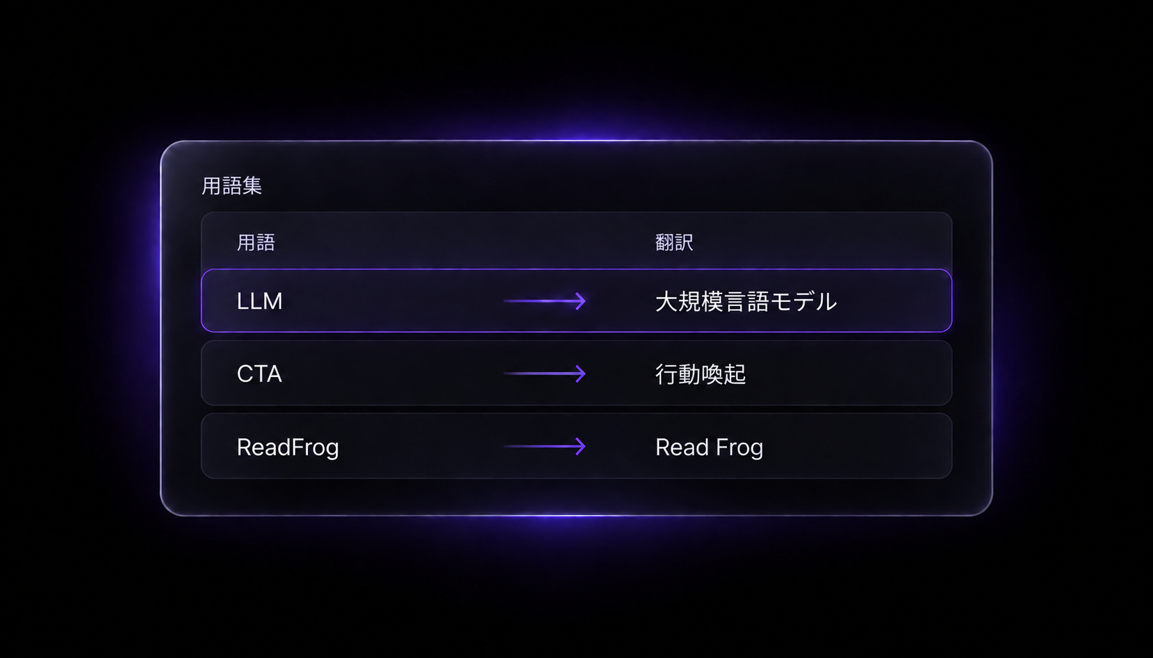 用語集で LLM と CTA の訳語を統一