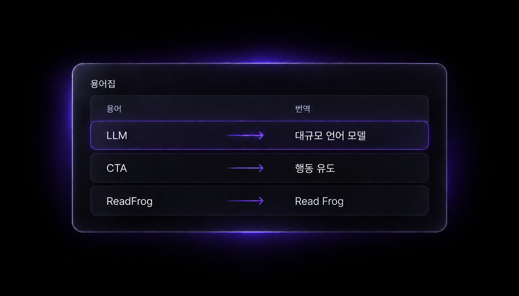 용어집에서 LLM과 CTA의 번역을 일관되게 지정