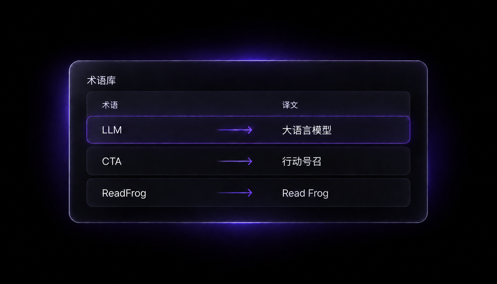 术语库为 LLM 和 CTA 指定一致的译法