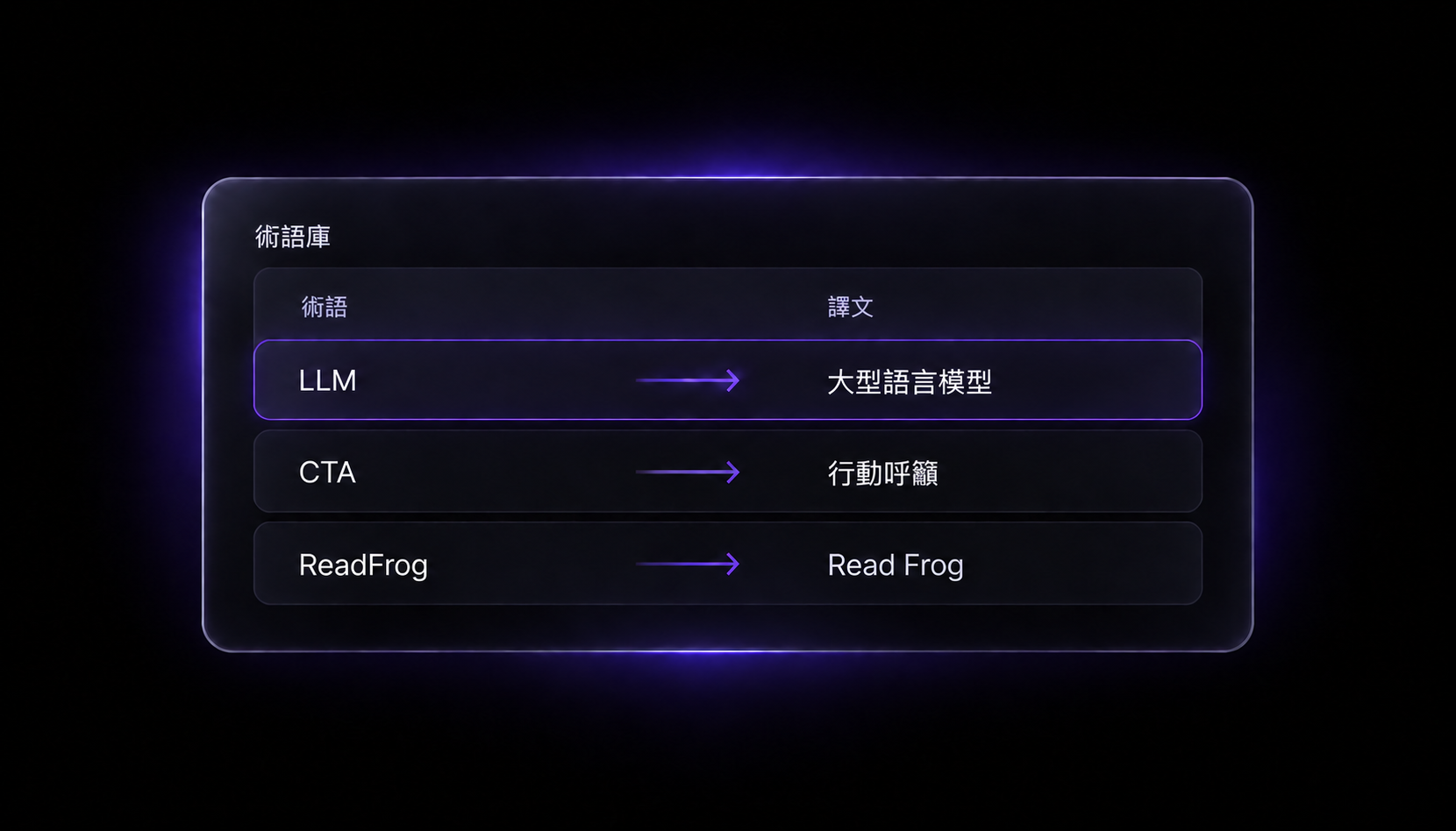 術語庫為 LLM 與 CTA 指定一致的譯文