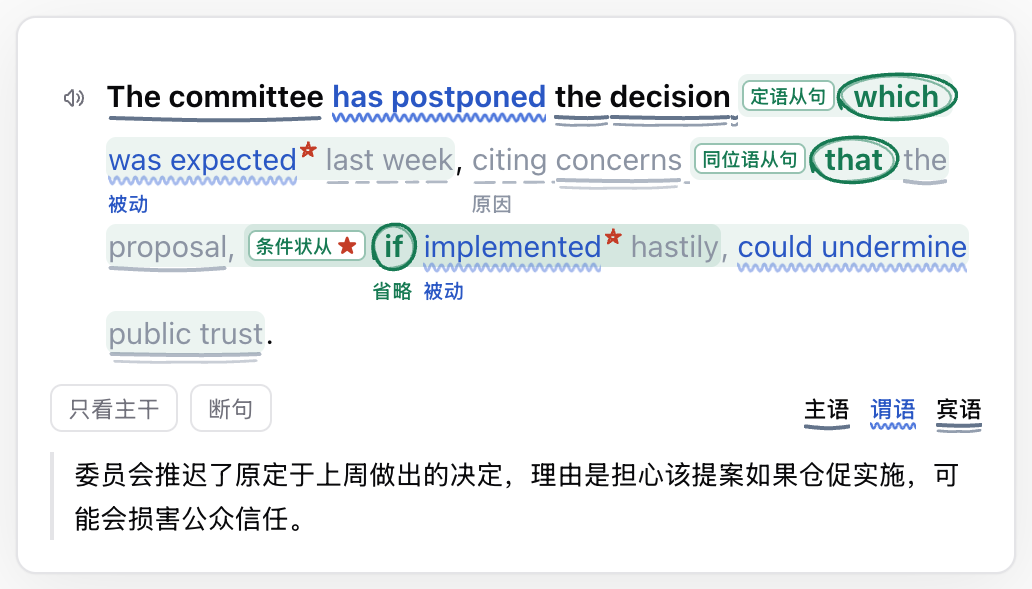 長難句分析用中文標籤標註英文長句「The committee has postponed the decision…」